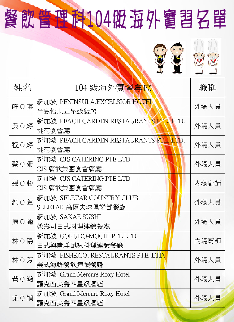 餐飲管理科104級新加坡海外實習名單